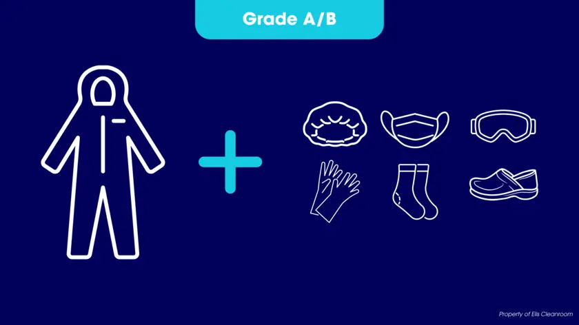 A/B