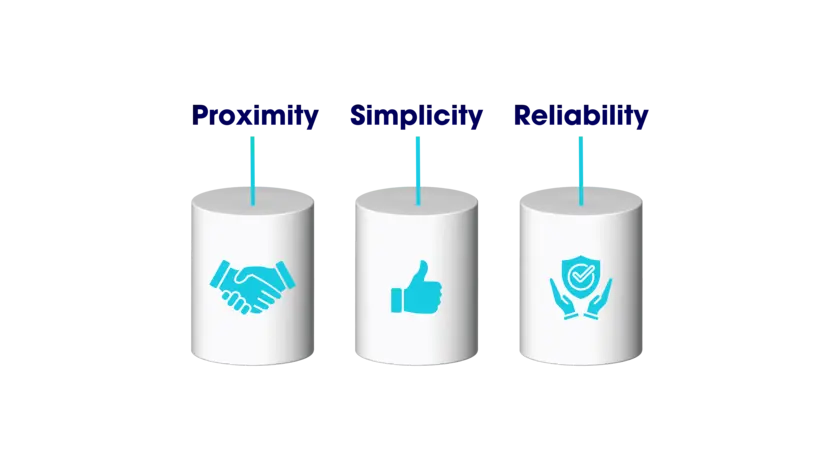 proximity