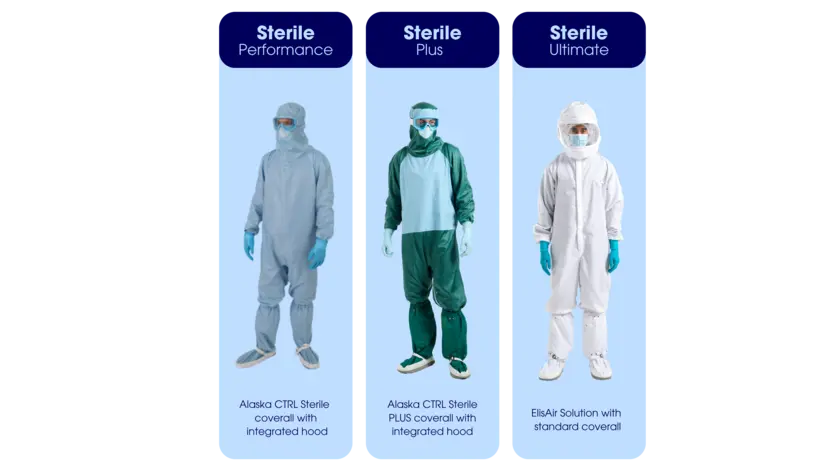 sterile